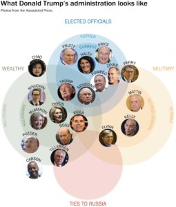Four Cabinet nominations that could blow up in Donald Trump’s face