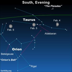 Moon near Aldebaran on February 5