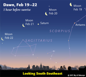 This Week's Sky at a Glance, February 17 – 25 – Sky & Telescope