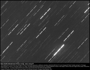 Asteroid close encounter on April 2