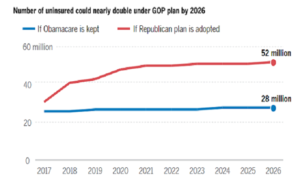 A side-by-side comparison of Obamacare and the GOP’s replacement plan