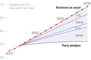Trump Will Withdraw From Paris Climate Accord