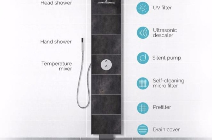 Have a great shower while saving water and energy with Flow Loop