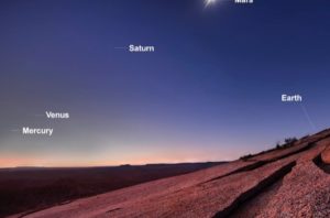 See all 5 bright planets in March