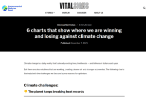 6 charts that show where we are winning and losing against climate change