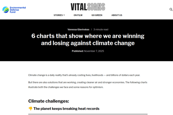 6 charts that show where we are winning and losing against climate change