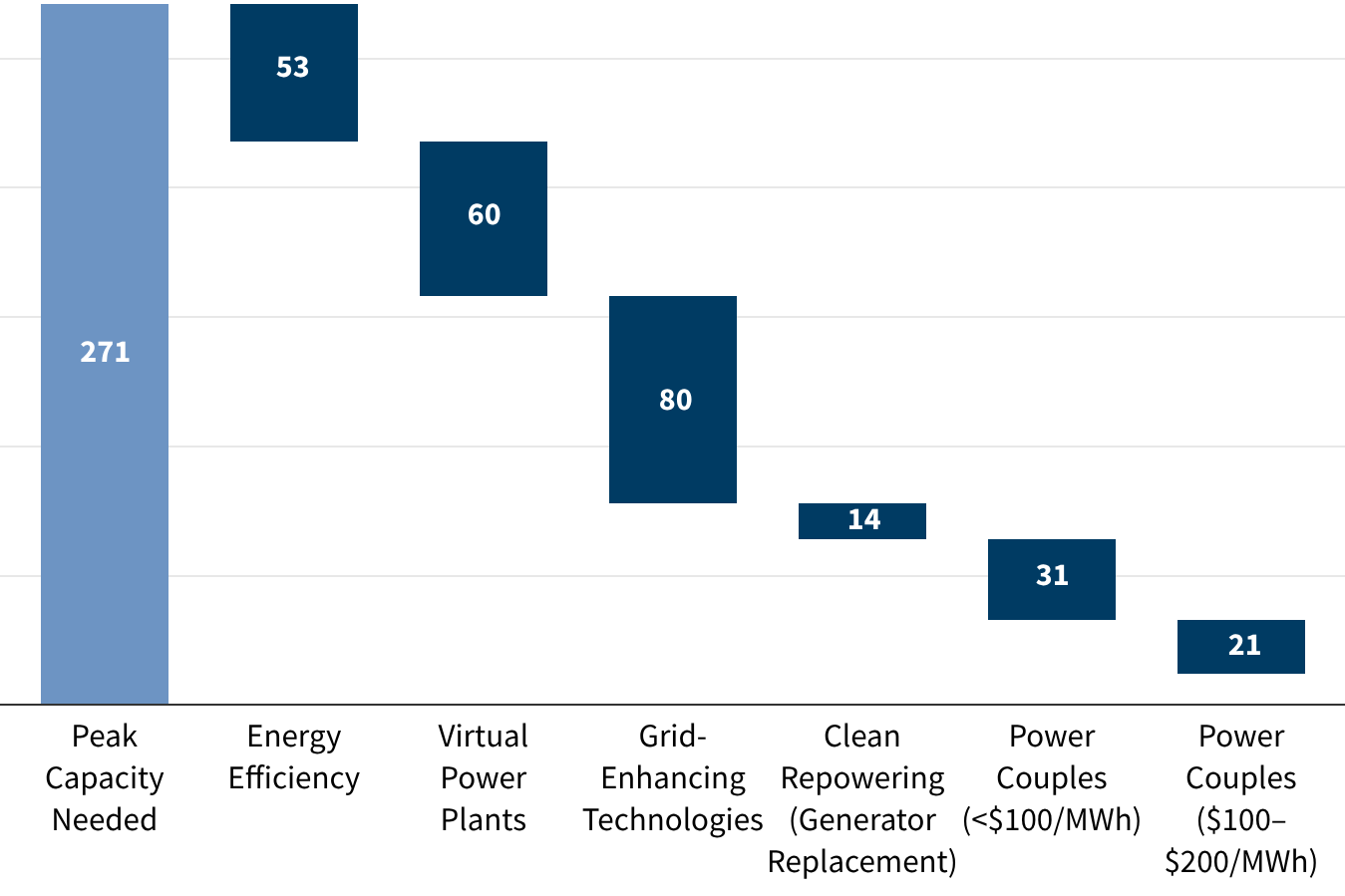 Fast, Efficient Solutions to Meet Electricity Demand Growth – RMI